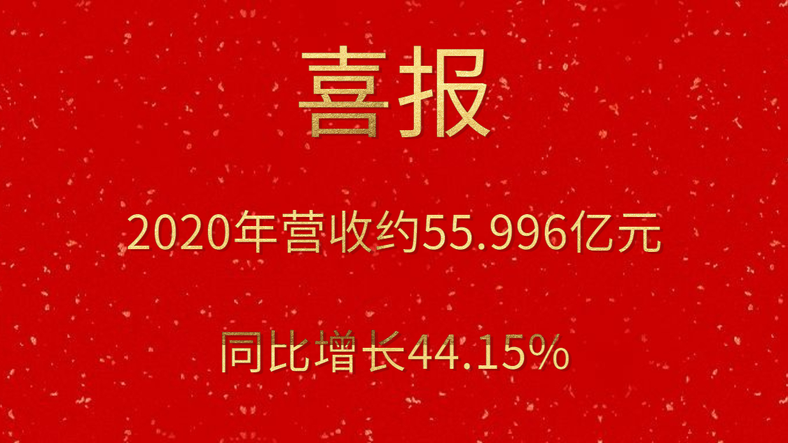 喜报！2020年营收约55.996亿元，同比增添44.15%